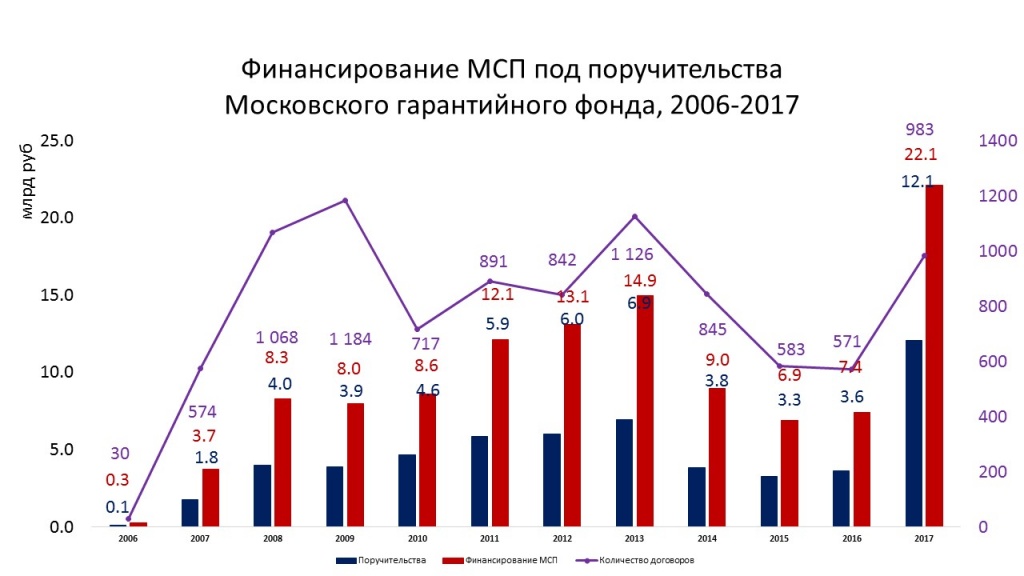 График итогов 2006-2017.jpg
